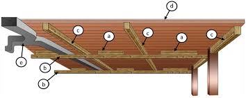 stub girder flooring systems
