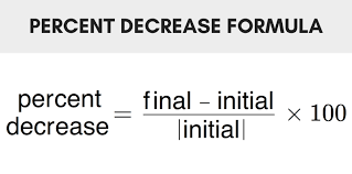 Percent Decrease Calculator Find