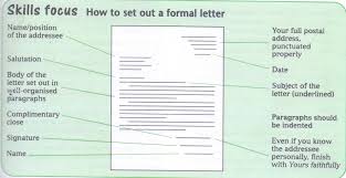Informal invitations structure and format. Grammar Clinic Summary Of The 3 Types Of Letters