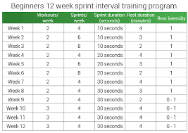 week sprinting program for functional