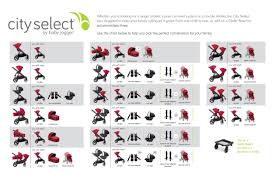 City Select Stroller Configurations City Select City