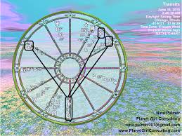 6 18 18 Chart Wheel Planet Girl Consulting Llc