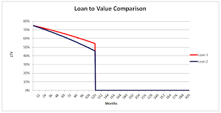 How To Set Loan Amortization Calculator Centerstate
