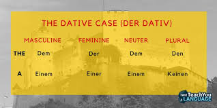 The German Cases Explained In 5 Steps I Will Teach You A