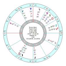 Bruno Mars Natal Chart Bruno Mars Just The Way You Are