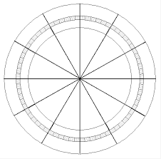 Classifying Zodiac Signs Duality Modality And The Elements