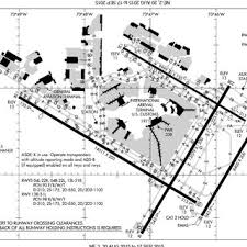 This map of jfk international airport shows off the runways distinct layout. Pdf Analysis Of The Capacity Potential Of Current Day And Novel Runway Configurations For New York S John F Kennedy Airport