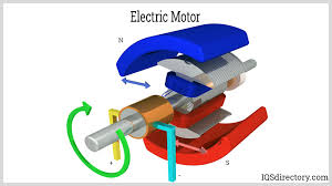 electric motors types applications
