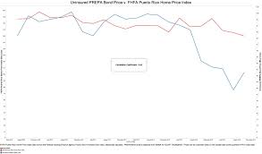 Puerto Rico Correlations Across Company Town Assets