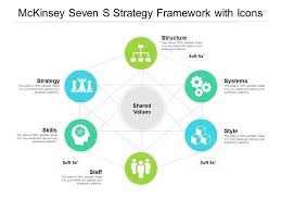 mckinsey seven s strategy framework