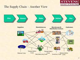 Starbucks Supply Chain Diagram Starbucks Case Study