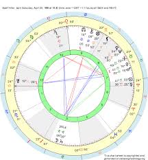 Birth Chart Adolf Hitler Taurus Zodiac Sign Astrology