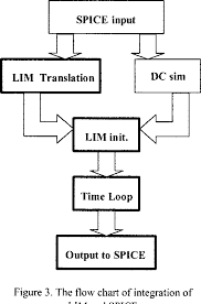 Figure 3 From Turbo Spice With Latency Insertion Method Lim