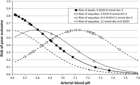 Positive Serum Ethanol Concentration On Admission To