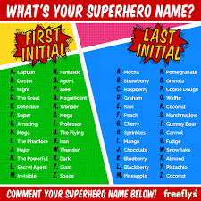 28 Best Whats Your Name Charts Images What Is Your Name