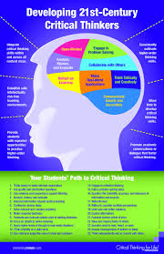 A Must Have Chart Featuring Critical Thinking Skills