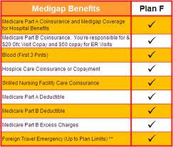 Medigap Plan F Medicare Supplement Comparison Com