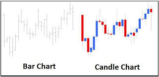 candlestick charts explained nse