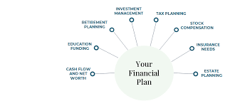 Investment Planning Services | Best Investment Planning Services In India