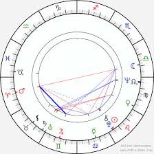 David Warner Birth Chart Horoscope Date Of Birth Astro