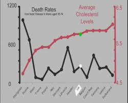 Statins And Memory Loss Cholesterol Chart