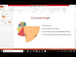 Tableau Coxcomb Graph Youtube