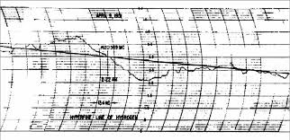 Example Of The Original H Line Detection Chart Record Made