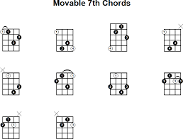 Movable 7th Mandolin Chords