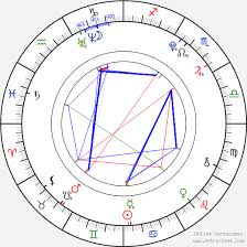 +420 731 327 322 domácí herec @divadlonafidlovacce @venuse.ve.svehlovce.jo a mám zámek. Birth Chart Of Daniel Krejcik Astrology Horoscope