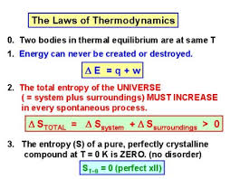 laws of thermodynamics and their