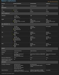 Gopro Hero And Hero2 Features Comparison Chart