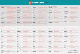 Html Tags Chart Sheet Html Cheat Sheet Css Cheat Sheet