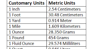 Bro And Sis Math Club How To Convert Metric Units To