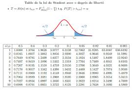 generating statistical tables