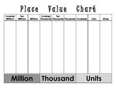 Place Value Chart To The Millions Printable Free Yahoo