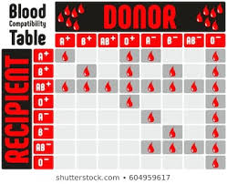 Blood Transfusion Chart Images Stock Photos Vectors