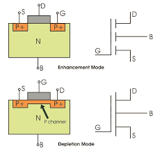 What Is A Mosfet Basics Working Principle Applications
