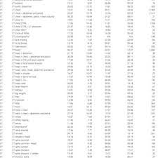 relative value units rvus