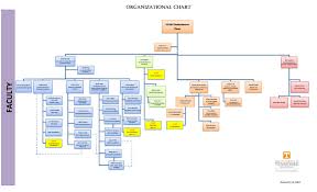 College Of Nursing Organizational Chart College Of Nursing