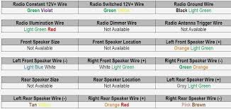 Car Speakers Wire Colors Ultimate Guide By Stereo Authority