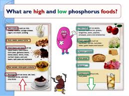 Most people get enough phosphorus in their diet, especially if they eat other foods that are less high in protein may also be good sources of phosphorus, but the body does not absorb the phosphorus in these foods as easily. Nutrition In Renal Patient