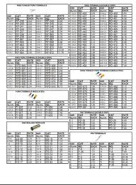 Cable Glands Lugs Lugs Braco Price List