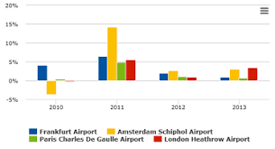 Capa Airport Traffic Database Tops 1 000 Airports Asian