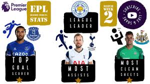 english premier league epl stats