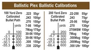 Burris Ballistic Plex Reticle Rifle Scopes Info