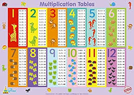 Times Tables Chart With Kids Wall Art Beautiful Poster