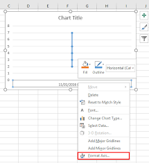 date and time on x axis in excel