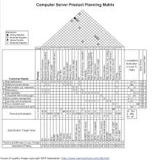 House Of Quality Tutorial How To Fill Out A House Of