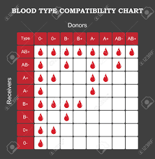 14 Experienced Blood Products Compatibility Chart