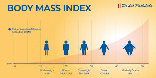mass index bmi what it is how